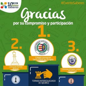 Ganadores torneo ajedrez » Sistema Saberes | Plataforma Educativa para Colegios Ganadores torneo ajedrez