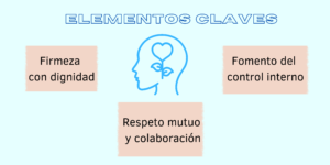 Elementos claves de la disciplina positiva