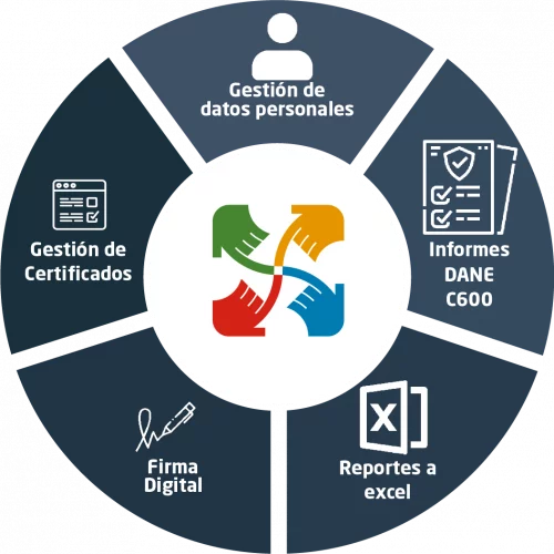 5-componentes-senderos-saberes.webp